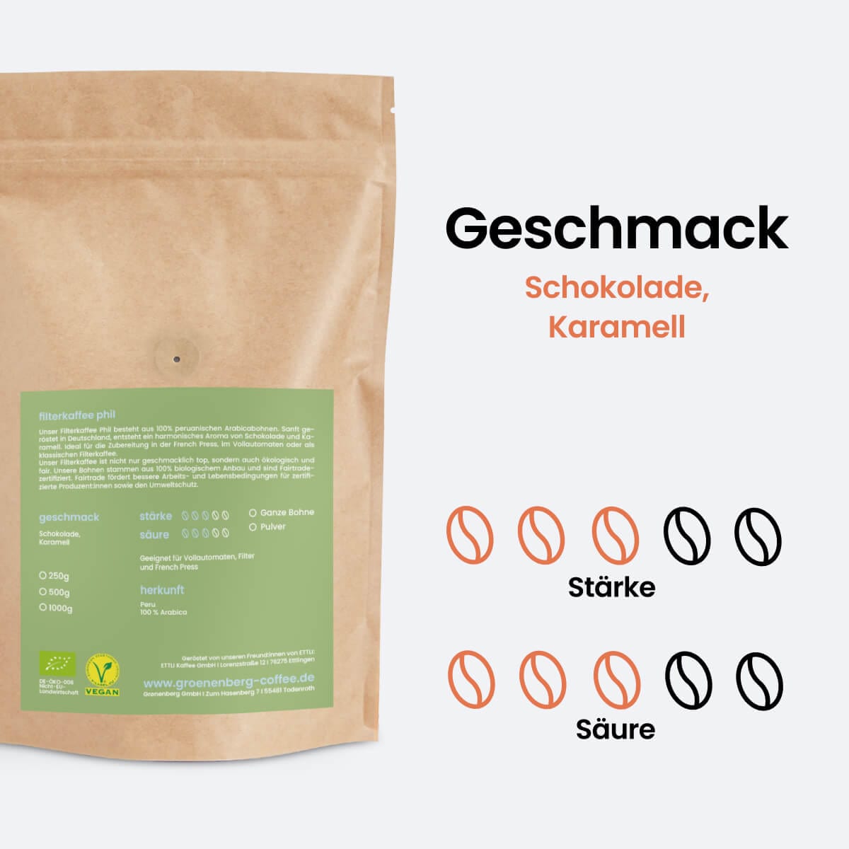 filterkaffee geschmack