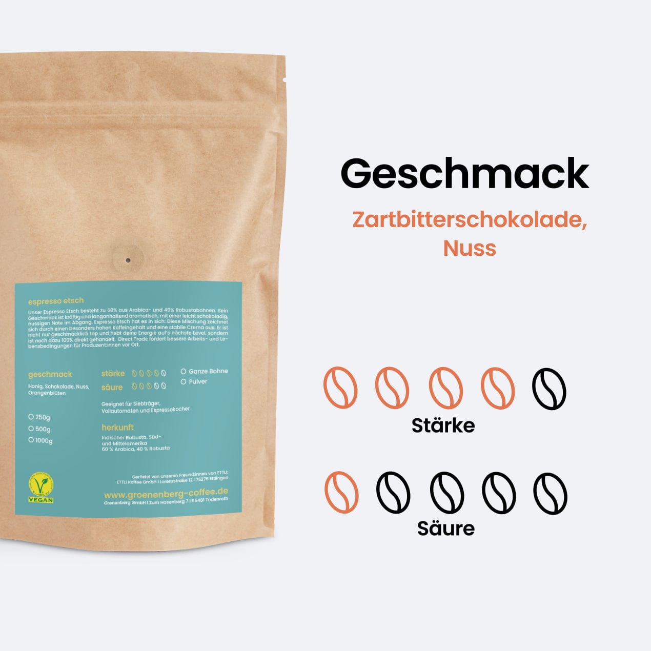 geschmack espresso etsch