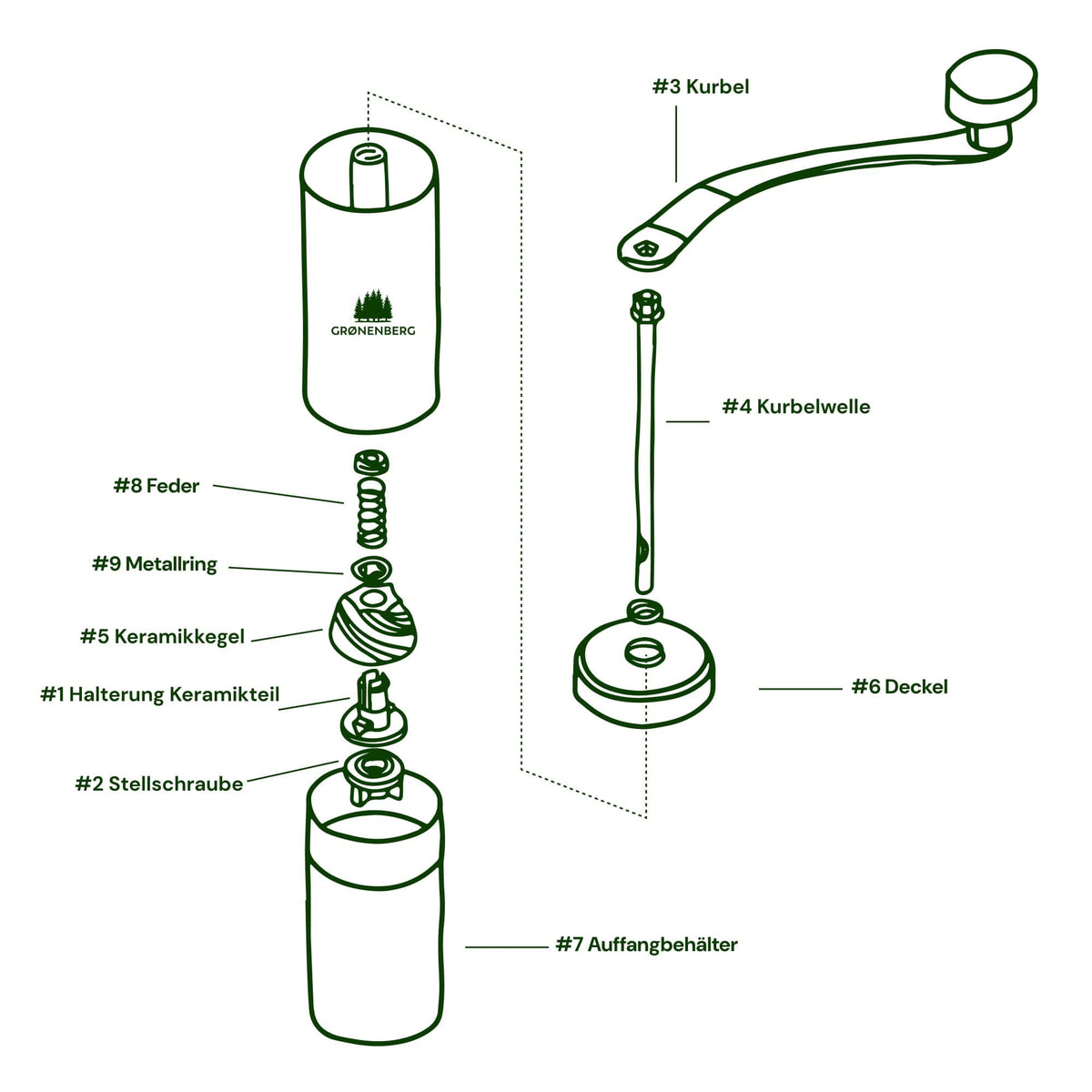 explosionszeichnung kaffeemühle