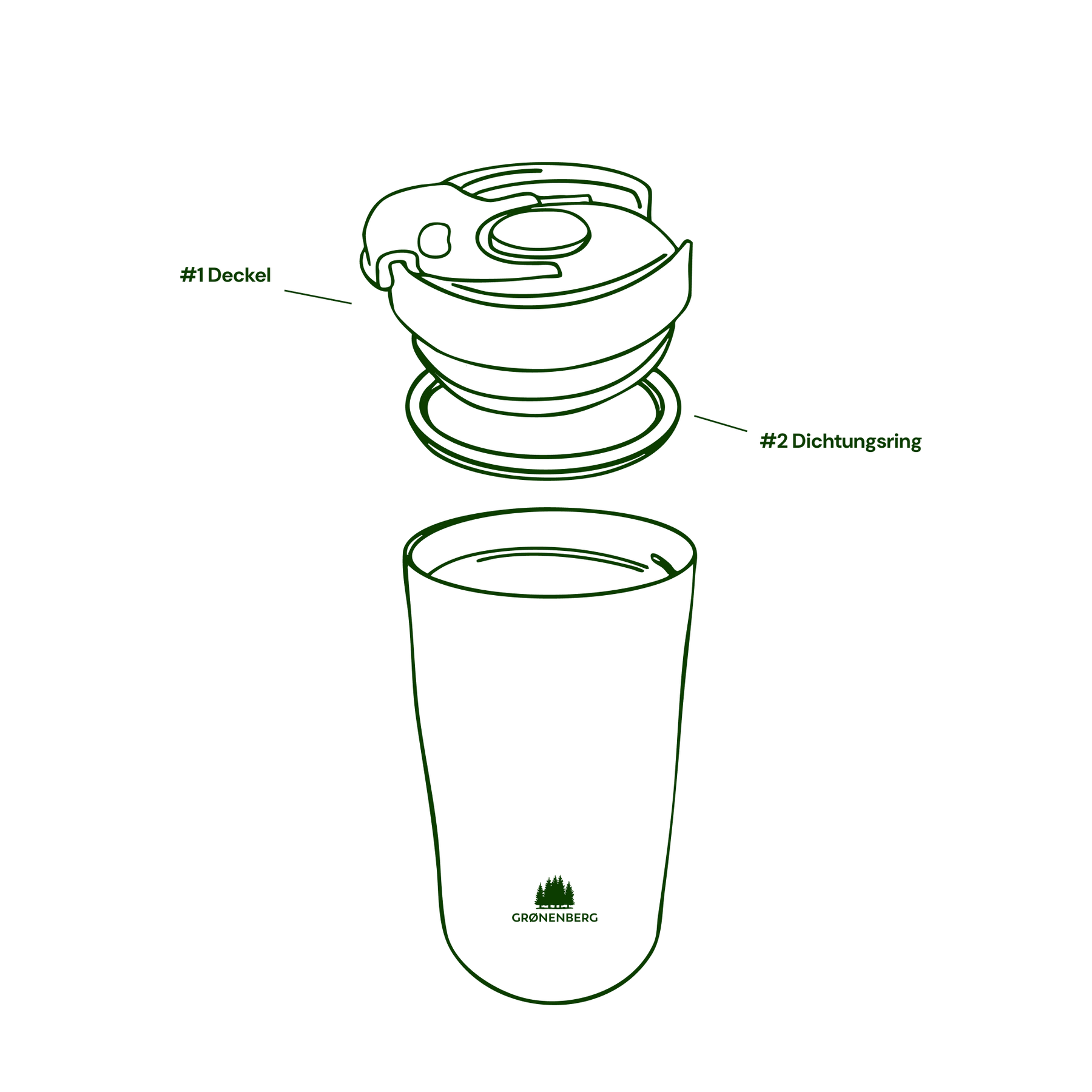 Ersatzteile Thermobecher Kaffeebecher to go