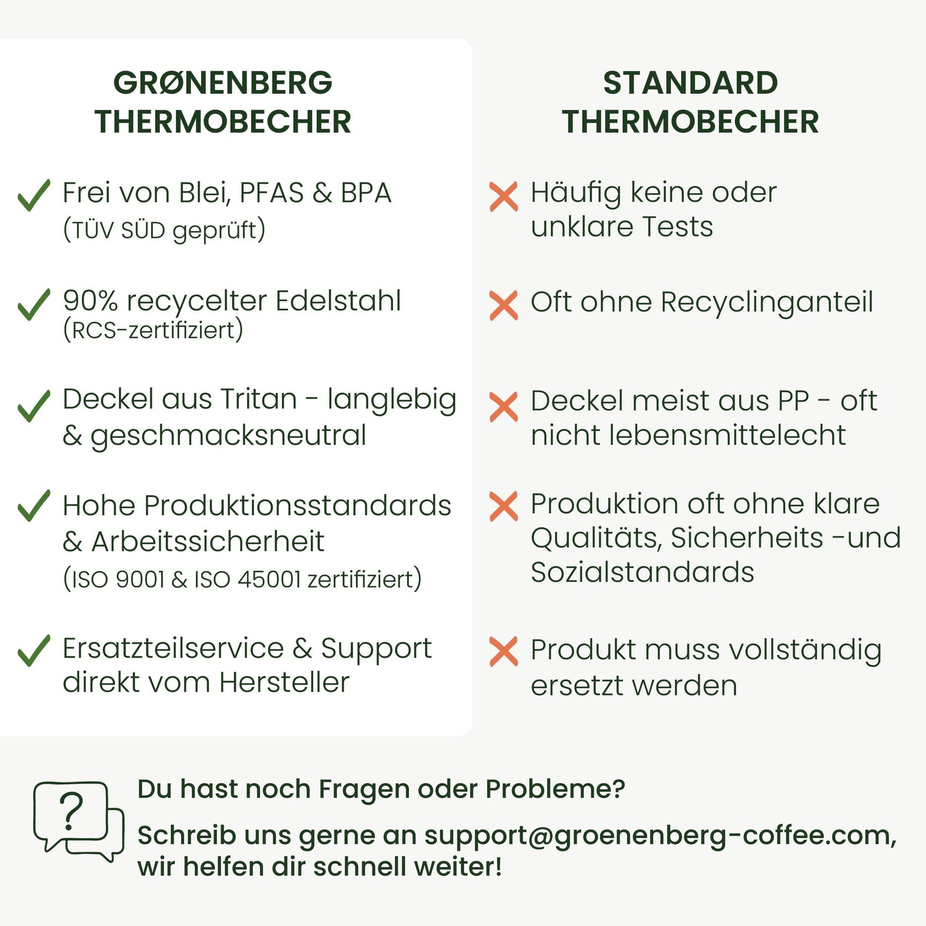 Thermobecher 320 oder 440ml | Kaffeebecher to go aus recyceltem Edelstahl | 100% Auslaufsicher