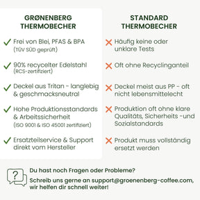 Thermobecher 320 oder 440ml | Kaffeebecher to go aus recyceltem Edelstahl | 100% Auslaufsicher