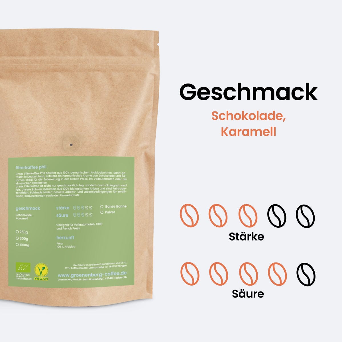 Grønenberg Spar Set #5: Kaffeemühle manuell + Kaffee- oder Espressobohnen 250g