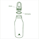 Ersatzteile Trinkflasche Edelstahl (beide Größen)